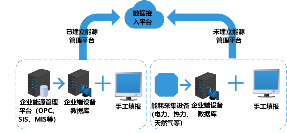 能耗監(jiān)測系統(tǒng)，能耗監(jiān)測系統(tǒng)主要功能，智能化能源管理
