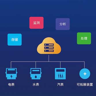 能源在線監(jiān)測(cè)系統(tǒng) 能源在線監(jiān)測(cè)系統(tǒng)