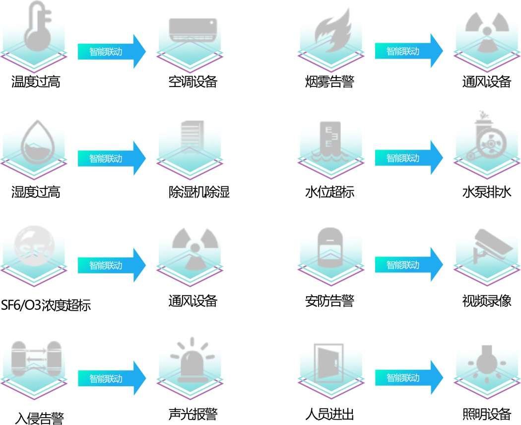 能耗監(jiān)測管理系統(tǒng)廠家-無人值守配電站智能輔助監(jiān)控系統(tǒng) 能耗監(jiān)測管理系統(tǒng)廠家-無人值守配電站智能輔助監(jiān)控系統(tǒng)