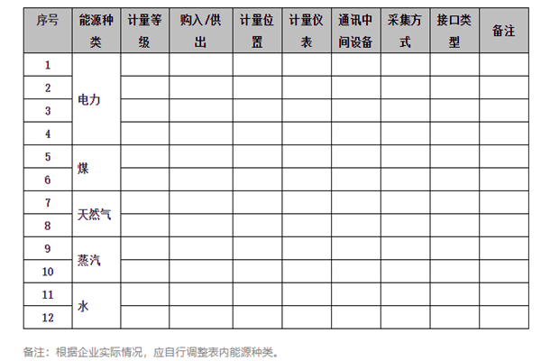 能耗在線監(jiān)測系統(tǒng)能源采集記錄表及電計量！