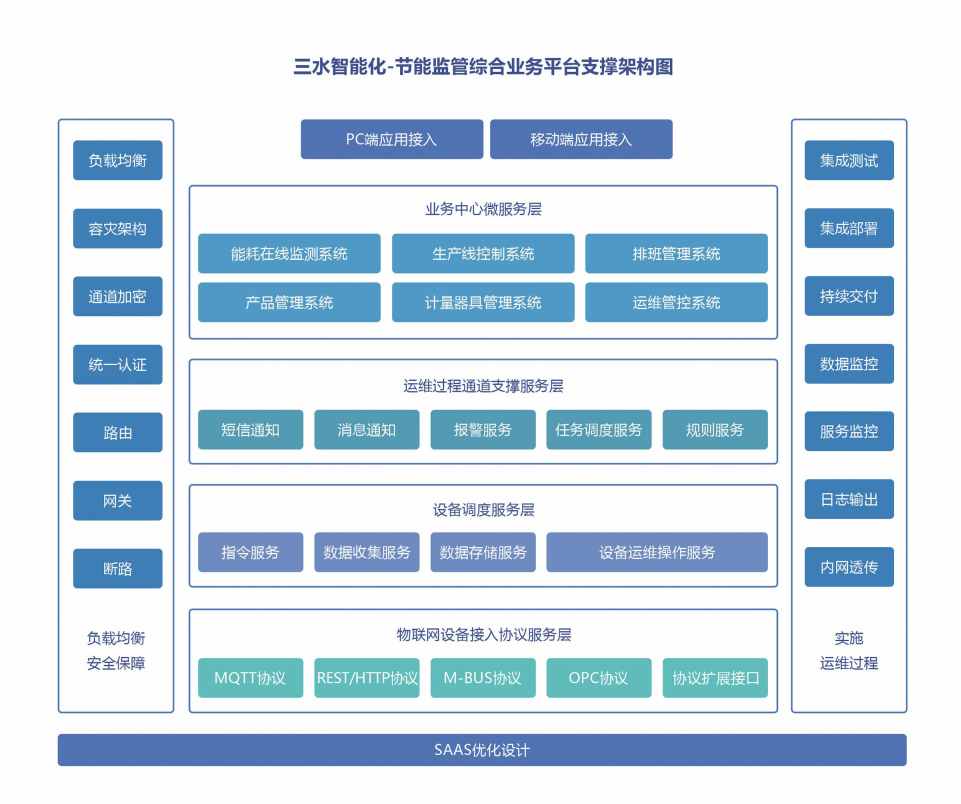 川北幼兒師范高等?？茖W(xué)校公共建筑能耗監(jiān)測系統(tǒng)項目案例(圖4)