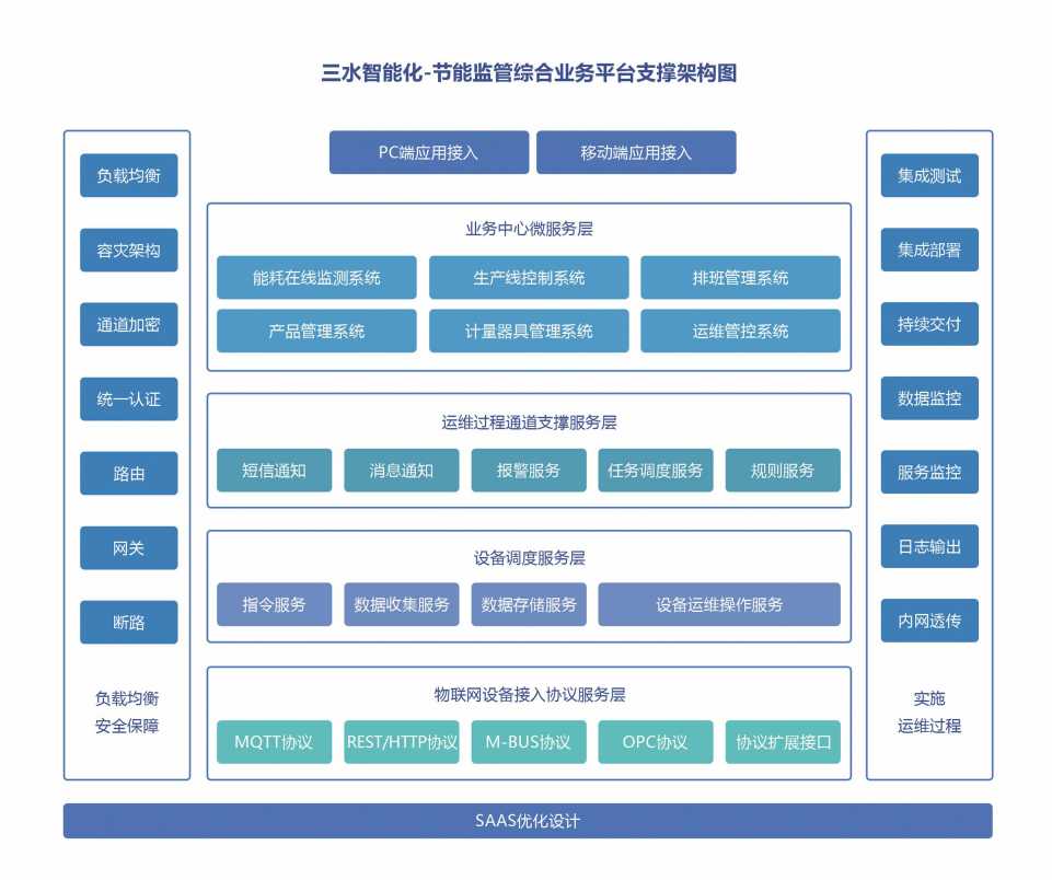 廣元市中心醫(yī)學(xué)院公共建筑能耗監(jiān)測(cè)系統(tǒng)項(xiàng)目案例(圖3) 廣元市中心醫(yī)學(xué)院公共建筑能耗監(jiān)測(cè)系統(tǒng)項(xiàng)目案例(圖3)