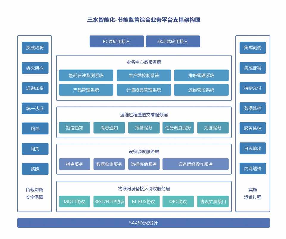 平昌縣思源實(shí)驗(yàn)學(xué)校公共建筑能耗在線監(jiān)測(cè)項(xiàng)目案例(圖3) 平昌縣思源實(shí)驗(yàn)學(xué)校公共建筑能耗在線監(jiān)測(cè)項(xiàng)目案例(圖3)