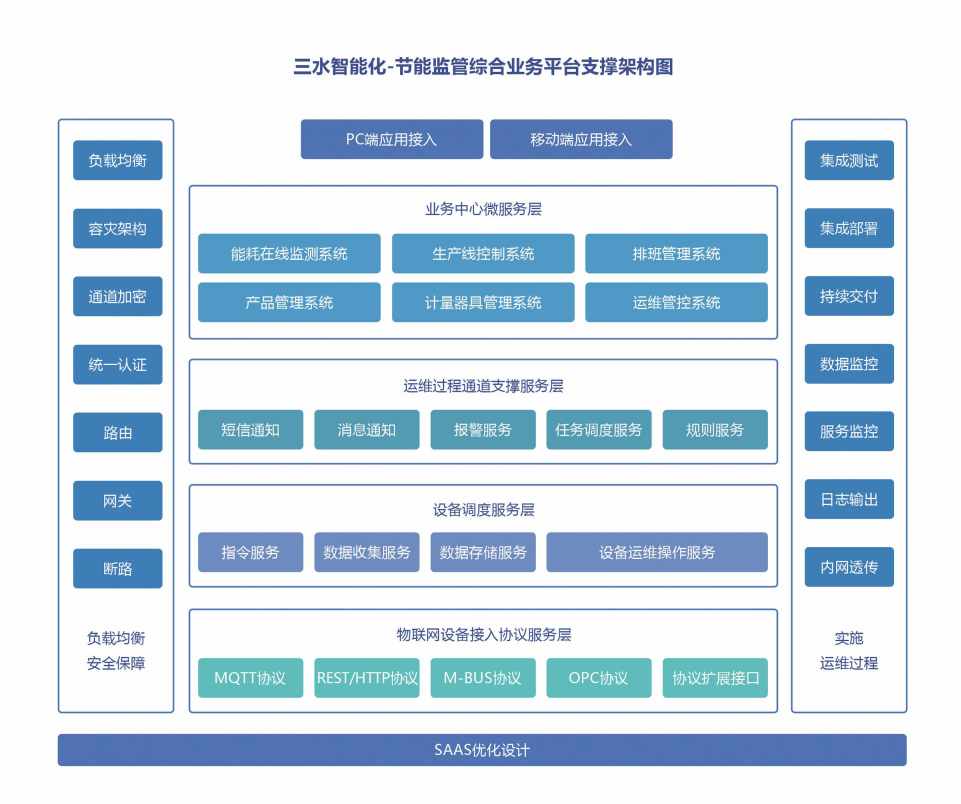 市政中心集中辦公區(qū)公共建筑節(jié)能改造建設(shè)項(xiàng)目案例(圖3) 市政中心集中辦公區(qū)公共建筑節(jié)能改造建設(shè)項(xiàng)目案例(圖3)