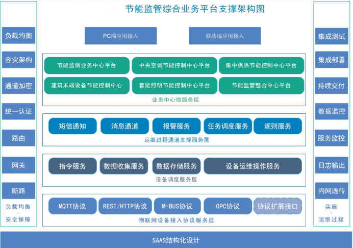 濟(jì)寧廉政教育基地能耗監(jiān)測(cè)系統(tǒng)與電表項(xiàng)目案例(圖4) 濟(jì)寧廉政教育基地能耗監(jiān)測(cè)系統(tǒng)與電表項(xiàng)目案例(圖4)