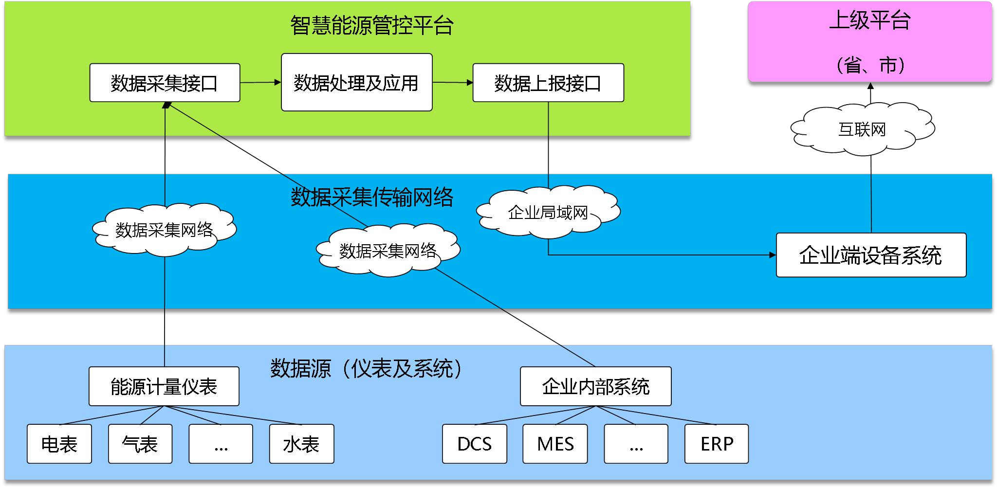 邢臺(tái)晶龍新能源有限責(zé)任公司能耗監(jiān)測(cè)案例(圖2) 邢臺(tái)晶龍新能源有限責(zé)任公司能耗監(jiān)測(cè)案例(圖2)