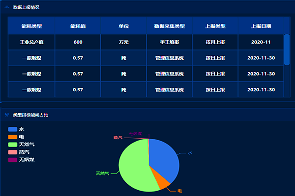 邢臺(tái)晶龍新能源有限責(zé)任公司能耗監(jiān)測(cè)案例(圖3) 邢臺(tái)晶龍新能源有限責(zé)任公司能耗監(jiān)測(cè)案例(圖3)