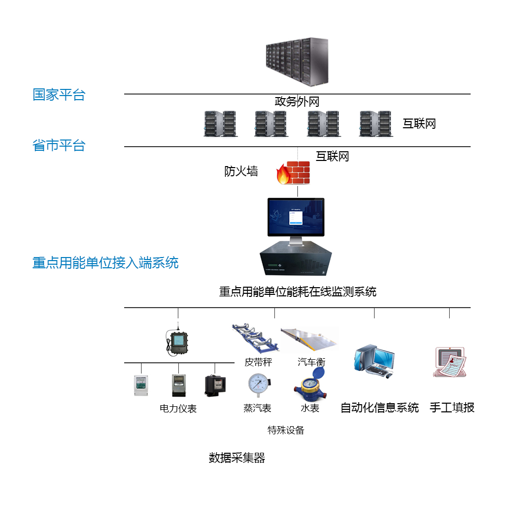 沙河市安全實(shí)業(yè)有限公司能耗在線監(jiān)測(cè)案例(圖3) 沙河市安全實(shí)業(yè)有限公司能耗在線監(jiān)測(cè)案例(圖3)