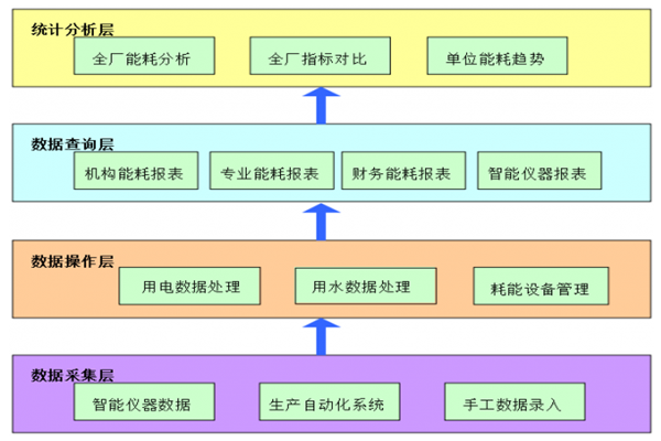 遠(yuǎn)大閥門集團有限公司能耗監(jiān)測案例(圖2) 遠(yuǎn)大閥門集團有限公司能耗監(jiān)測案例(圖2)